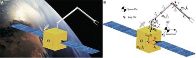 On the Dynamics and Control of Free-floating Space Manipulator Systems in the Presence of Angular Momentum